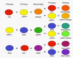 Image Result For How To Make Different Colors From Primary