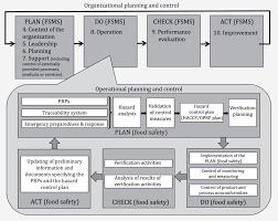 iso 22000 2018 en food safety management systems