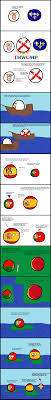 Página representativa de polonia al español. Portugal S Best Neighbor Polandball Know Your Meme