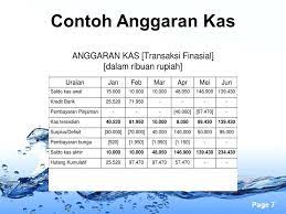 Contoh cat dalam rumah warna kelabu. Page 1 Anggaran Perusahaan Jasa By Jeri Prayoga Page 2 Definisi Anggaran Anggaran Budget Adalah Suatu Rencana Yang Disusun Secara Sistematis Dalam Ppt Download