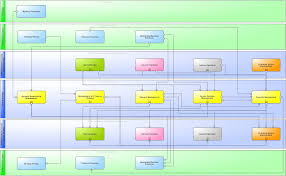 As such, many organisations employ a dedicated business relationship manager. Itsm Wiki Processes Of Service Strategy