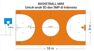 • papan bola keranjang mestilah terdiri dari permukaan yang rata. Lapangan Bola Basket Lengkap Ukuran Lapangan Dan Bola Basket