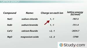 Ionic Compounds Formation Lattice Energy And Properties