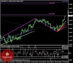 Instaforex Wave Analysis Forex Forum General Mql5