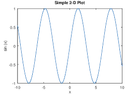 two dimensional plots gnu octave