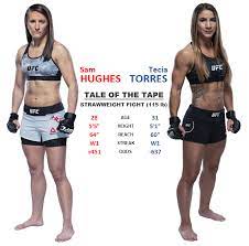 Torres will now fight sam hughes on the preliminary card this weekend. Ufc 256 December 12 2020 Sam Hughes Vs Tecia Torres Fantasycruncher Com Dfs Articles Insights