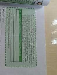 Ini kunci jawaban buku erlangga ya. Jawaban Dari Buku Paket Ips Halaman 27 Kelas 9 Semester 1 Brainly Co Id