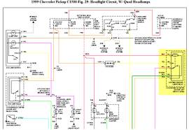 How do you think about the answers? 1985 Silverado Fuse Block Diagram Fixya