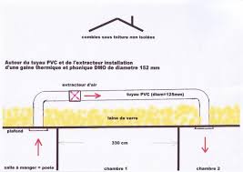 Extraction D Air Chaud D Une Piece Vers Une Autre