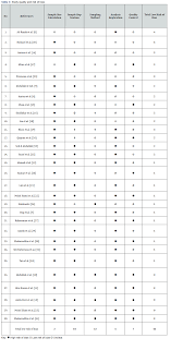 Common sources of contaminant in drinking water. Drinking Water Quality In Malaysia A Review On Its Current Status