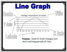 28 Best Line Graphs Images Line Graphs How To Find Out