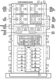 2005, 2006 interior fuses the fuse panel is located behind the glove box cavity ampere rating a description 1 20 park lights, skim (sentry key) 2 20 stop lights 3 20 subwoofer system 4 … 99 Jeep Tj Fuse Box Diagram Center Wiring Diagram Site Detail Site Detail Iosonointersex It