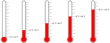 Easy to use converter for fahrenheit to celsius (°f to °c) temperature conversions and celsius to fahrenheit (°c to °f), centigrade conversion also included. Plos One The Temperature Of Emotions