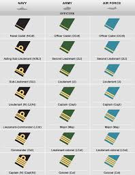 Military Military Ranks Chart