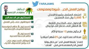 خارطة طريق ريادة الأعمال المرحلة الأولى ولد هذا ثريد من رحم اسئلة كيف نبدأ العمل التجاري وفي اي مجال نعمل اقف حائر ليس لصعوبة الس Twitter Thread From أمجد الفرج Farajams Rattibha