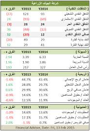 ديوانية أرقام
