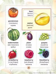 цифры на английском от 1 до 20 с русской транскрипцией 050 Pvyxbfevzi8 533x700 254kb Angliya Anglijskaya Grammatika Anglijskij Slovar