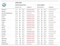 Akutalna pogoda w polsce, ostrzeżenia meteorologiczne. Imgw Prognoza Dlugoterminowa Od Maja Do Lipca 2021 Roku Sadownictwo Com Pl