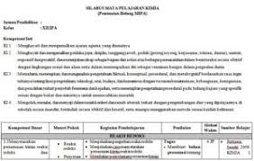 Setelah kami bagikan rpp kimia sma kurikulum 2013 revisi 2017 secara gratis pada sesi sebelumnya, kali ini kami berikan silabusnya untuk kelas x, xi dan xi (10, 11, 12). Silabus