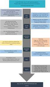 It describes the unusual association of fetal and placental hydrops with maternal. Significant Clinical Manifestations In Ballantyne Syndrome After A Case Report And Literature Review Recognizing Preeclampsia As A Differential Diagnosis
