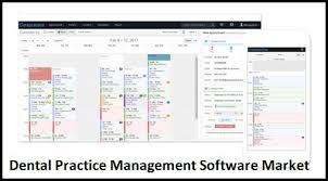 Dental Practice Management Software Dpms Market Perusal