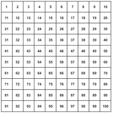 number square explained for parents plus free number