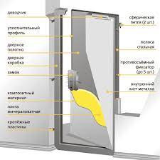 Saturday, september 12 leave a comment. Pintu Api Logam 42 Foto Model Kaca Tunggal Dan Berganda Ciri Pembuatannya