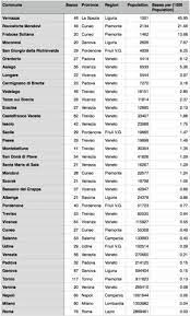 If you are searching for italian names for girls, you are in the right place. Basso Name Study
