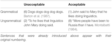 Jurnal ilmu komputer dan agroinformatika. Frontiers Acceptable Ungrammatical Sentences Unacceptable Grammatical Sentences And The Role Of The Cognitive Parser Psychology