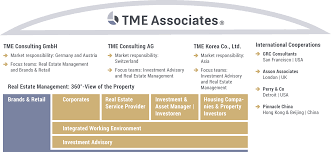 Find uk's best asset managers. Company Tme Associates