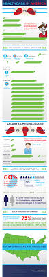 Healthcare Cost Has Doubled In Ten Years Healthcare Infographics Health Care Infographic Health