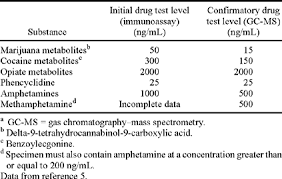 Urine Drug Screening Practical Guide For Clinicians Mayo Clinic Proceedings