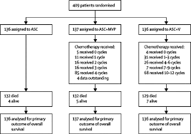 We do not know how long he has and is in so much pain despite heavy duty. Active Symptom Control With Or Without Chemotherapy In The Treatment Of Patients With Malignant Pleural Mesothelioma Ms01 A Multicentre Randomised Trial The Lancet