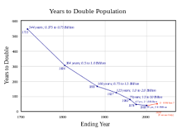 In terms of recent developments, the data from the un population division provides consistent and comparable estimates the absolute increase of the population per year has peaked in the late 1980s at over 90 million additional people each year. World Population Wikipedia