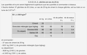 Ciment romcim 40kg pret mic negociabil livrare super rapida. Bibliyata Zemetresenie Pryasno Combien De Sac Beton Tout Pret Pour 1m3 Katharinegracey Com