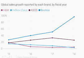 forever 21s bankruptcy doesnt mean fast fashion is dead