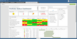 Smartsheet Dashboards Smarterbusinessprocesses