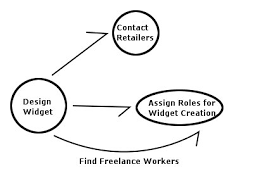 Schematics use simple lines and symbols to communicate information such as what, how, and where. Using Diagrams Scott H Young