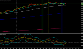 Do not take this opportunity for granted. Btmm Indicators And Signals Tradingview