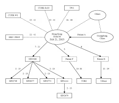 Virologie christian drosten informiert, wie die ausbreitung der mutante verhindert werden kann. Moderate Mutation Rate In The Sars Coronavirus Genome And Its Implications Bmc Ecology And Evolution Full Text