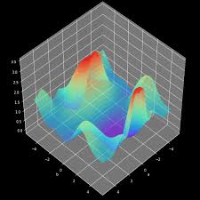 simple method of creating animated graphs towards data science