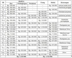 Soal akuntansi manufaktur uas smt 1 pilihan ganda c. Contoh Soal Persamaan Dasar Akuntansi Diminta Buatlah Persamaan Dasar Akuntansi Dari Transaksi Transaksi Diatas Jawab Pdf Download Gratis