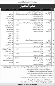 T1 1st 2021 scratcher joined 2 months ago united states. Today Army Civilian Jobs Central Ordnance Depot Jhelum Kala 2021