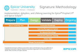 Epicor University Software Education Epicor Education Online Training Career Resources