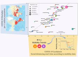 National lockdown from 7 november 2020, 00:00, until 30 june 2021, 24:00. Covid 19 Pandemic Related Lockdown Response Time Is More Important Than Its Strictness Embo Molecular Medicine