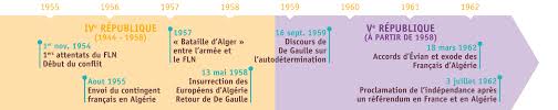 Grandes dates de la guerre froide. Ce Qu Il Faut Connaitre Sur Le Monde Apres 1945 Hg42 Histoire Geographie