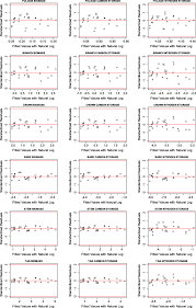 Sahabat sekalian bisa memperbesar erek erek bergambar mimpi bajing dibawah untuk lebih spesifik dan detail : Biomass Carbon And Nitrogen In Single Tree Components Of Grey Poplar Populus Canescens In An Uncultivated Habitat In Van Turkey Springerlink