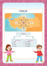 4 sinif konu anlatim afisler 4 sinif fen dorduncu sinif dorduncu sinif fen