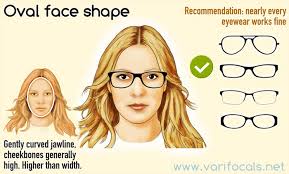 So the question naturally arises: Glasses Frames For Woman Face Shape Guide