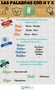 Las Palabras Con H Y X Piktochart Infographic Learning Spanish Teaching Spanish Spanish Language